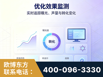 大安-优化效果监测