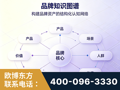 大安-品牌知识图谱