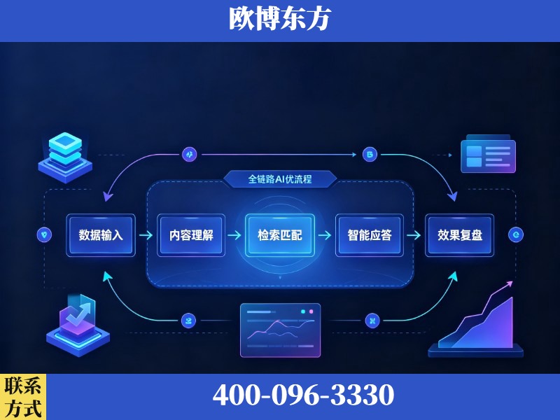 大安-AI品牌声誉